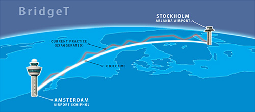 BridgeT, Trajectory Based Operations - Knowledge and Development