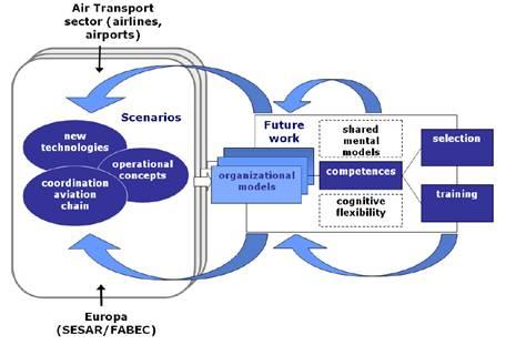 General_framework