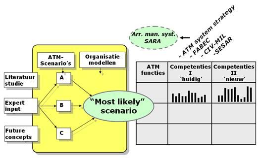 Organisation__competences