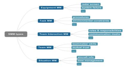 SMM_framework