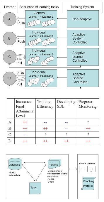 Self_directed_learning